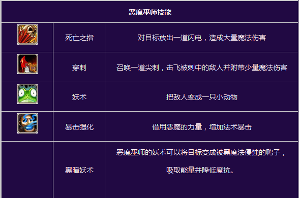斗战神伏魔礼物：技能升级与属性分配，让你成为无敌英雄  第3张