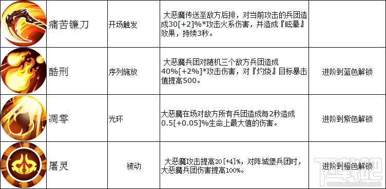 斗战神伏魔礼物：技能升级与属性分配，让你成为无敌英雄  第4张
