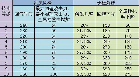 轻功绝技、剑术精湛、悟道心法，秋水无痕剑高招全揭秘