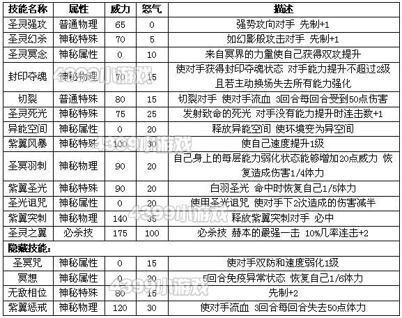 沙顿特训秘籍：属性技能全解析