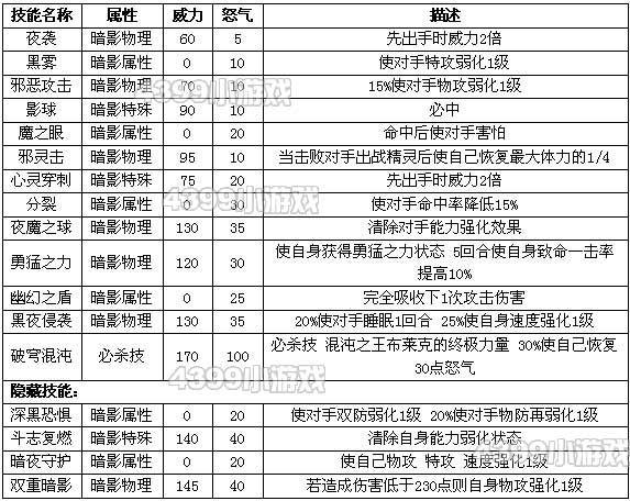 沙顿特训秘籍：属性技能全解析  第3张