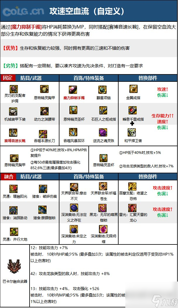 斗战神嗜血牛技能加点：力量型VS生存型，谁才是真正的无敌？  第2张