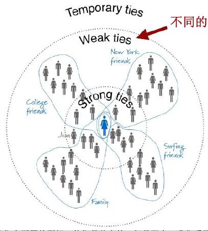 3招点亮qq堂，让你成为社交高手  第6张