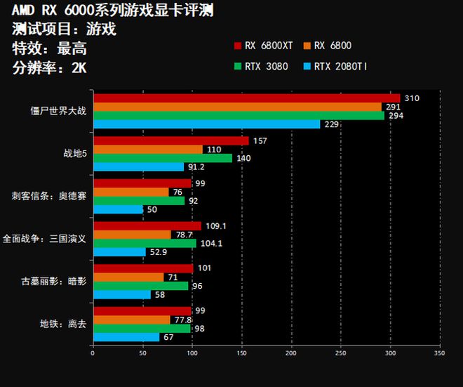 imToken安卓版下载:gtx960显卡能否完美运行GTA5？  第5张