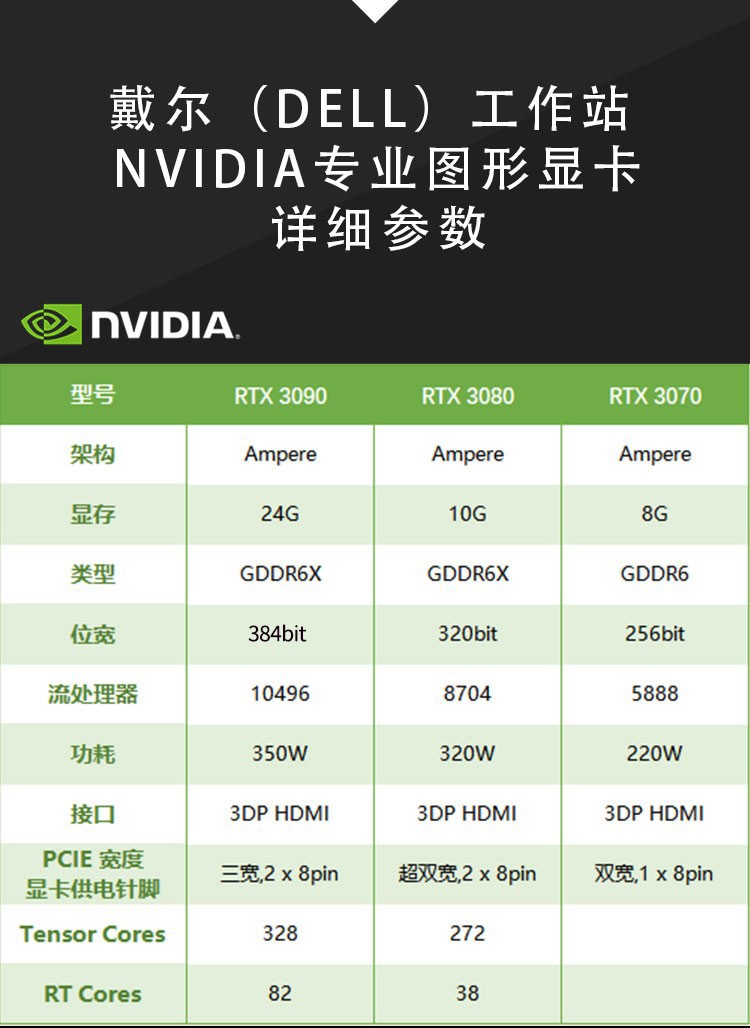 GT760和GTX760：究竟是同一款显卡？  第1张