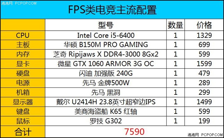 gtx1080：电竞玩家的首选  第1张