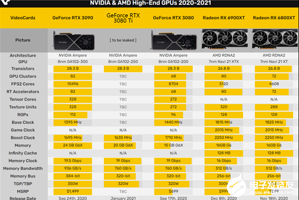 GTX560显卡：游戏体验惊艳多功能多用途