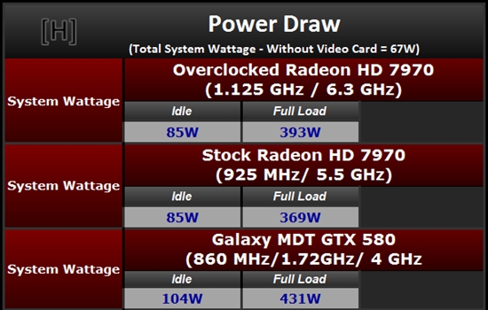 顶级显卡gtx970性能爆表！970带你飞