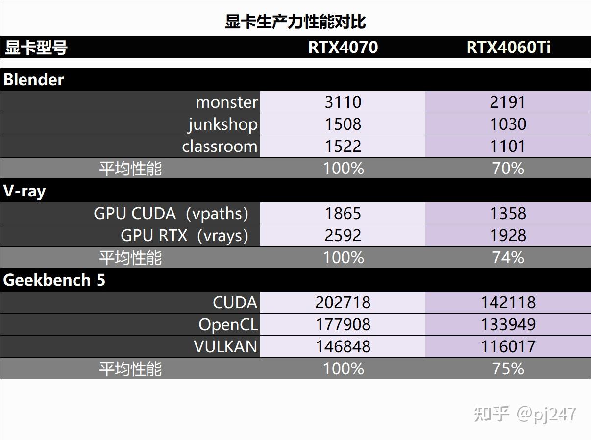 震撼游戏体验：超越极限的GTX780Ti性能