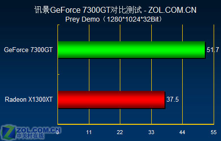 gtx880880视频教程：性能卓越的显卡产品解析