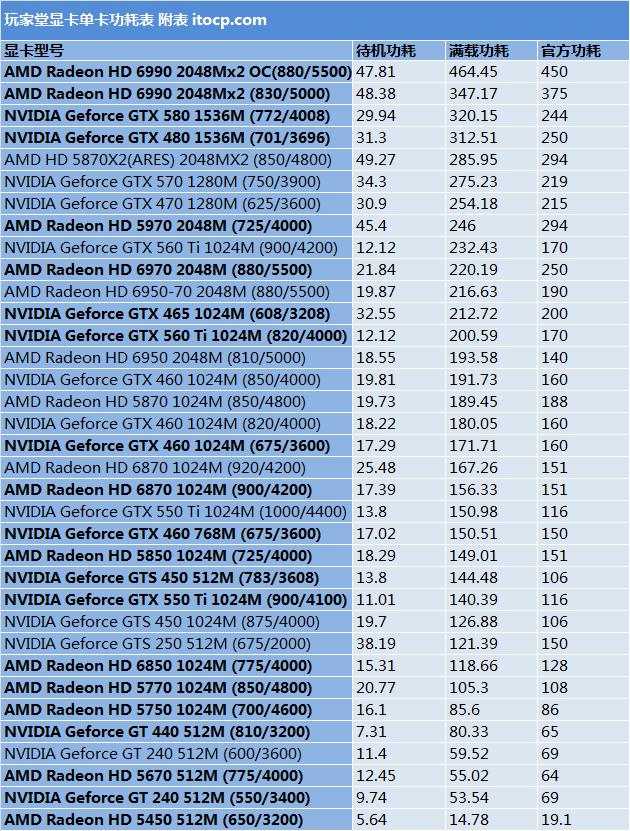 gtx750ti 1GB 跑分 小身材大能量，硬件小精灵