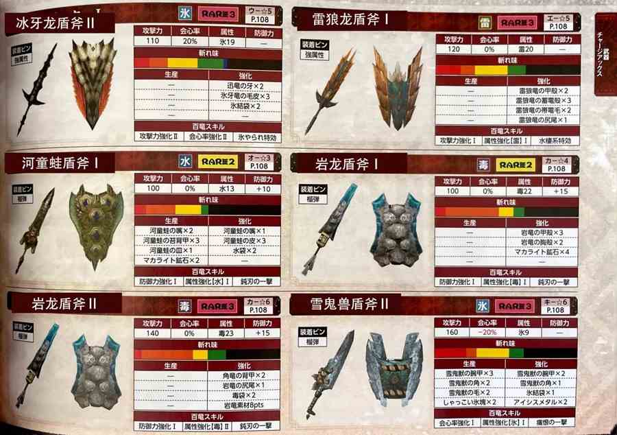 盾斧加点大揭秘：攻防属性如何平衡提升战力  第4张