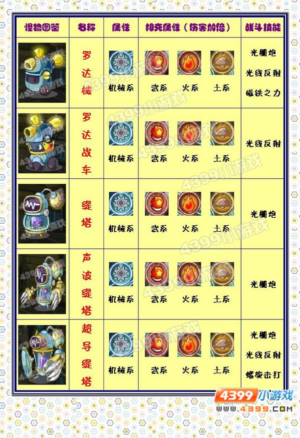 洛克王国：属性相克大揭秘，火水木雷土，谁与谁争锋？  第1张