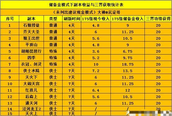 QQ三国玩家必看：快速赚钱秘籍大揭秘  第3张