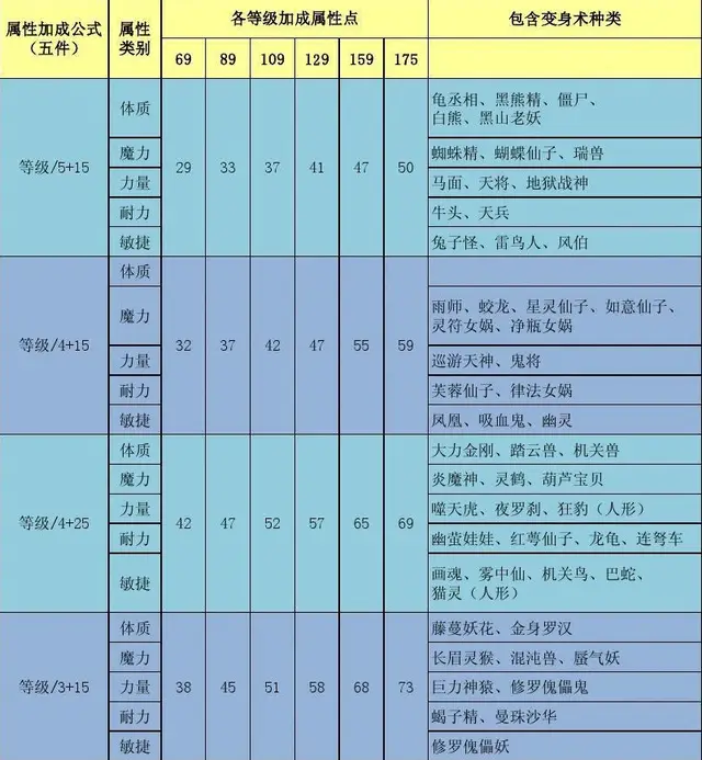 龙之谷s装备：属性加成与套装效果全解析  第2张
