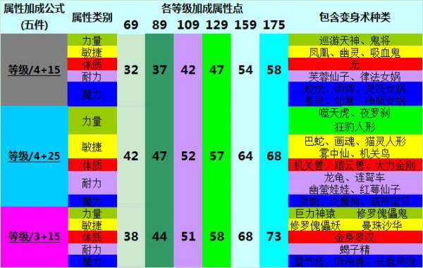 龙之谷s装备：属性加成与套装效果全解析  第4张