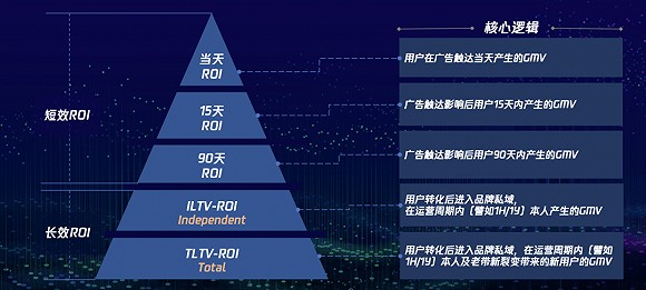 模拟人生3：三大秘籍，让你轻松成为终极玩家