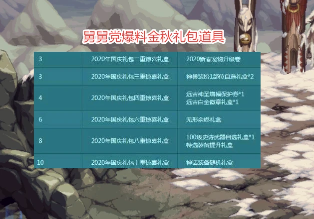 笑傲江湖重磅推出！抢先体验超值装备和海量道具，玩家狂欢不止  第4张