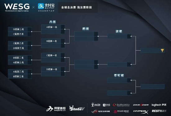 揭秘CF WCG：如何成为顶级战队，争夺世界冠军？  第4张