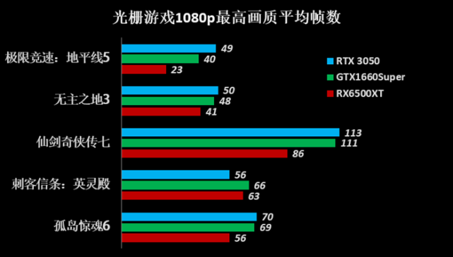 显卡巅峰：游戏与图形处理的极致体验  第4张