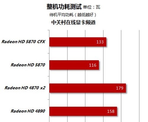 AMD发布r9显卡，gtx960哪个更好？  第6张