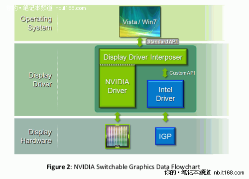 i53470与gtx770：电脑发烧友的完美组合  第6张