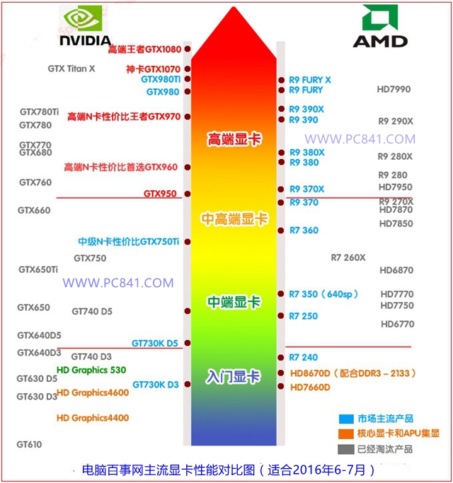 gtx1080公版显卡：机箱完美融合体验  第3张