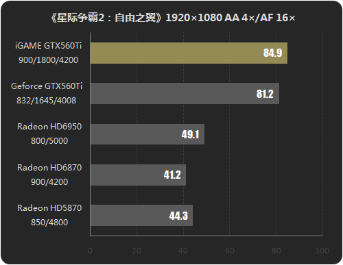 gtx1060高性能显卡3g1060显卡全面评测  第3张