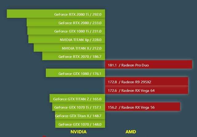 威力无限：全新游戏体验尽在GTX660  第2张