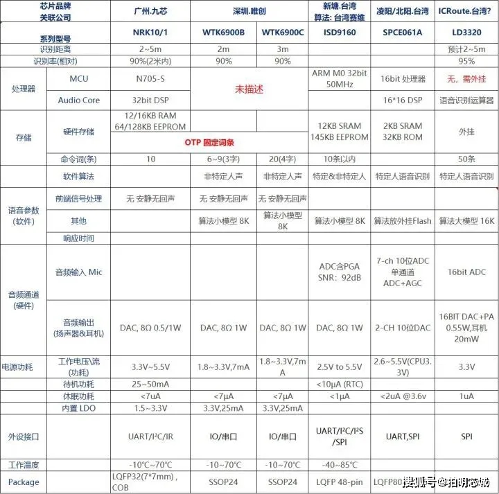 e75：实用功能胜过外表，语音反应略慢，存储空间有限  第3张