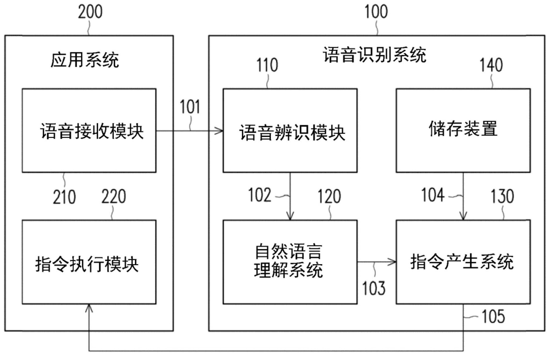 e75：实用功能胜过外表，语音反应略慢，存储空间有限  第5张