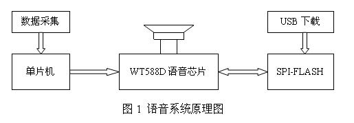 e75：实用功能胜过外表，语音反应略慢，存储空间有限  第6张