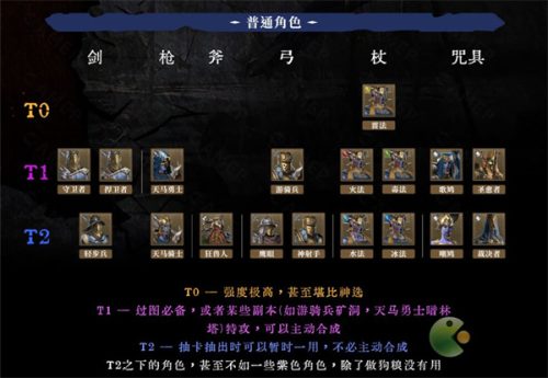 斗战神：狂暴牛加点秘籍大揭秘，让你成为游戏BOSS  第2张