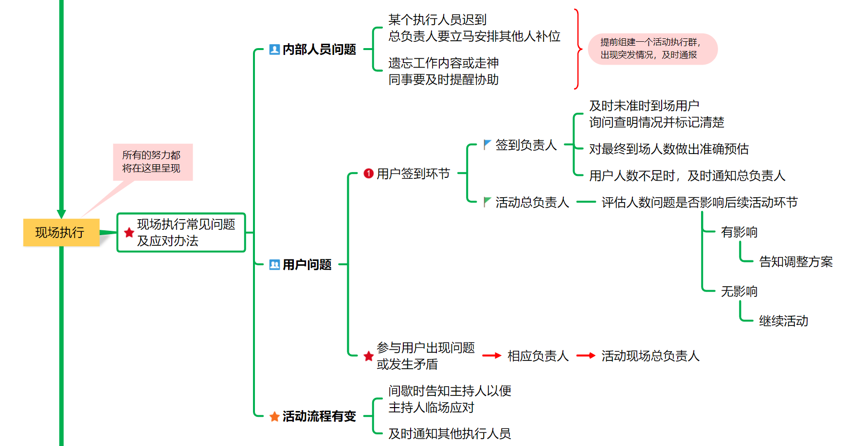 玩转跑跑卡丁车：连喷技巧大揭秘  第2张