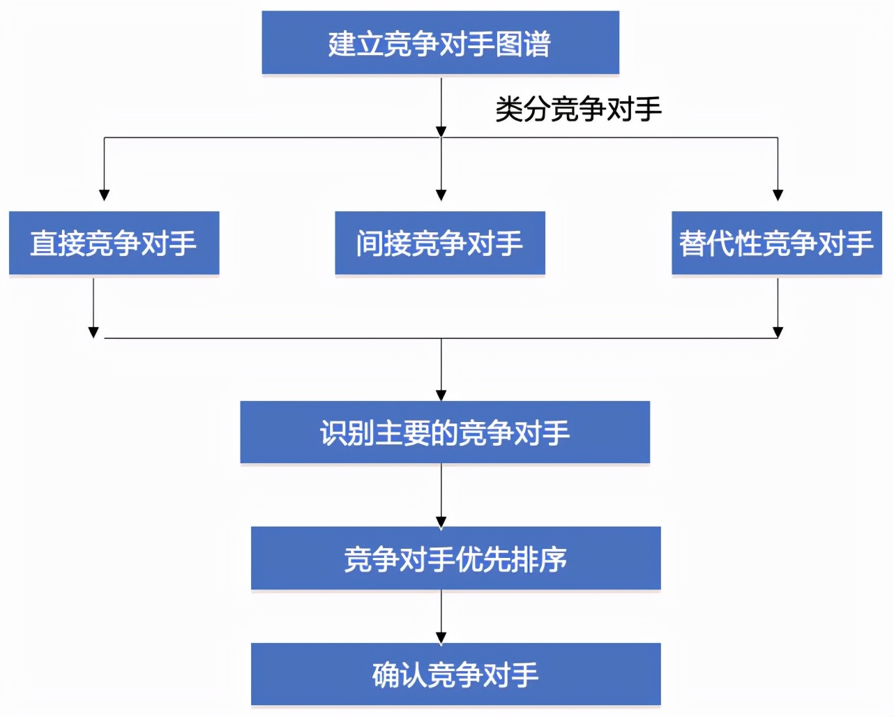 玩转跑跑卡丁车：连喷技巧大揭秘  第4张