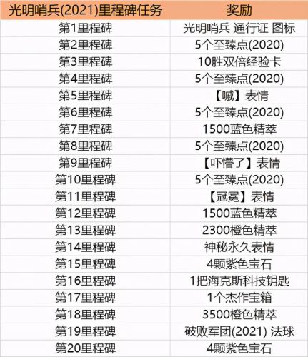 龙神加点攻略：力量与智力的平衡，技能等级提升关键