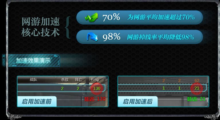 玩游戏还在卡？这款神器让你畅玩全球热门游戏  第3张