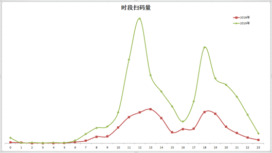 DNF玩家必读：如何把握最佳游戏时间和服务器选择
