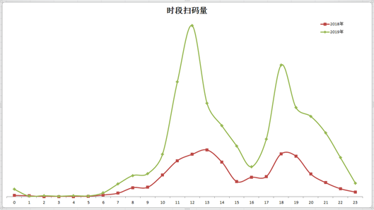 DNF玩家必读：如何把握最佳游戏时间和服务器选择  第1张