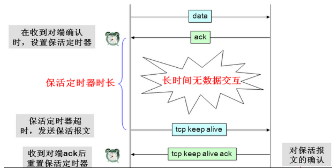 DNF玩家必读：如何把握最佳游戏时间和服务器选择  第2张