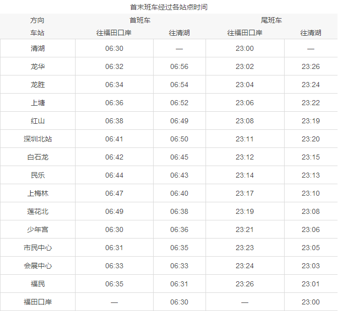 地铁通勤攻略：3招让你轻松穿梭城市