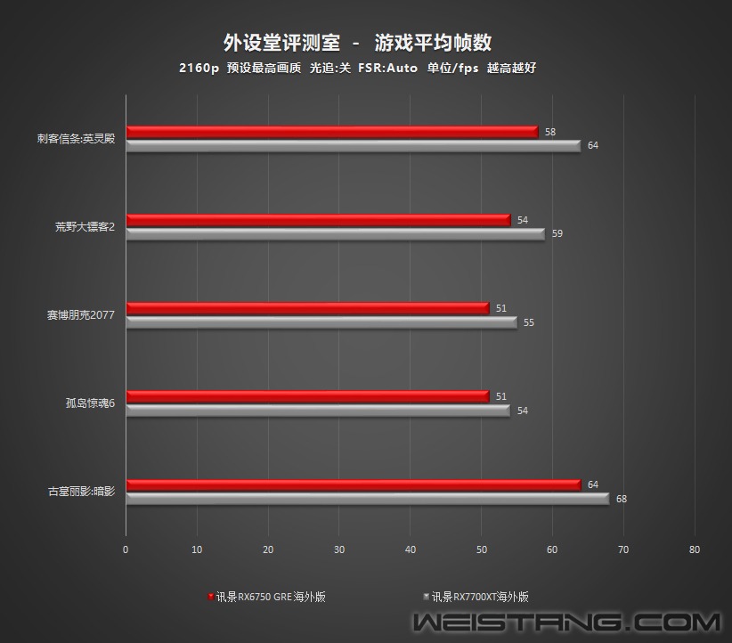 GTX660Ti显卡：性能猛如虎，价格亲民又省电