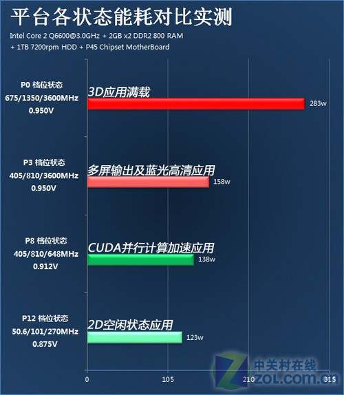 GTX960显卡能耗问题大揭秘，厂商回应引关注  第5张