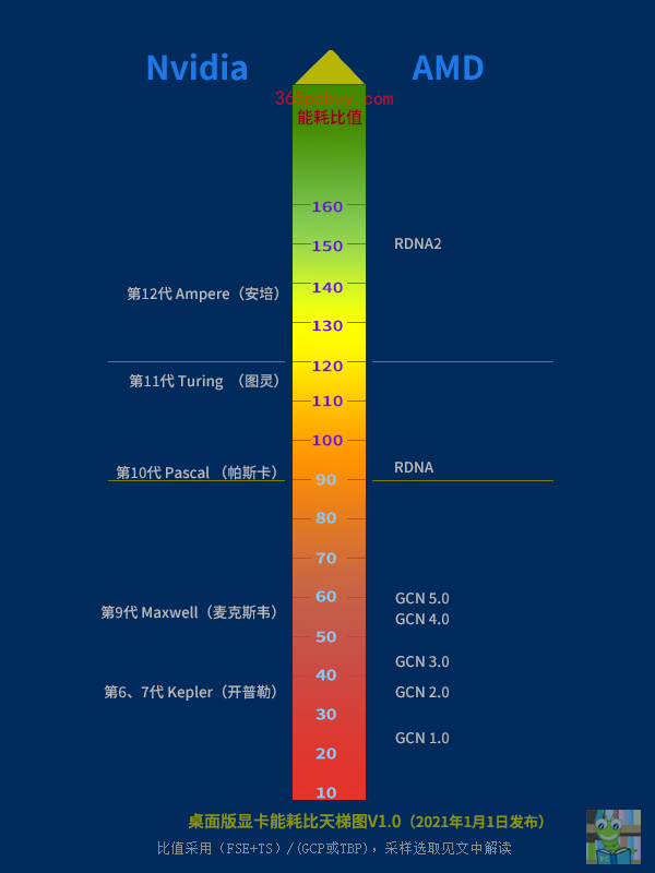 GTX960显卡能耗问题大揭秘，厂商回应引关注  第7张