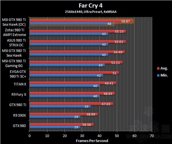 gtx660跑分 GTX 660：游戏焦点，战斗利器