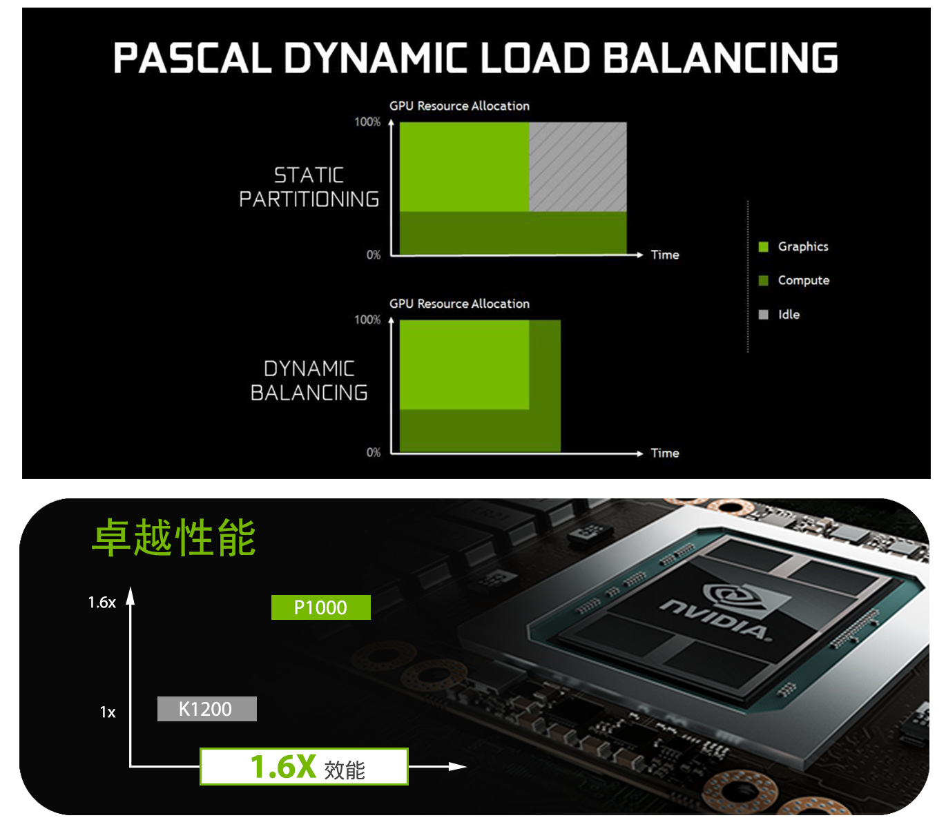 NVIDIA GTX 660显卡：畅玩游戏、感受高清，多屏扩展轻松应对