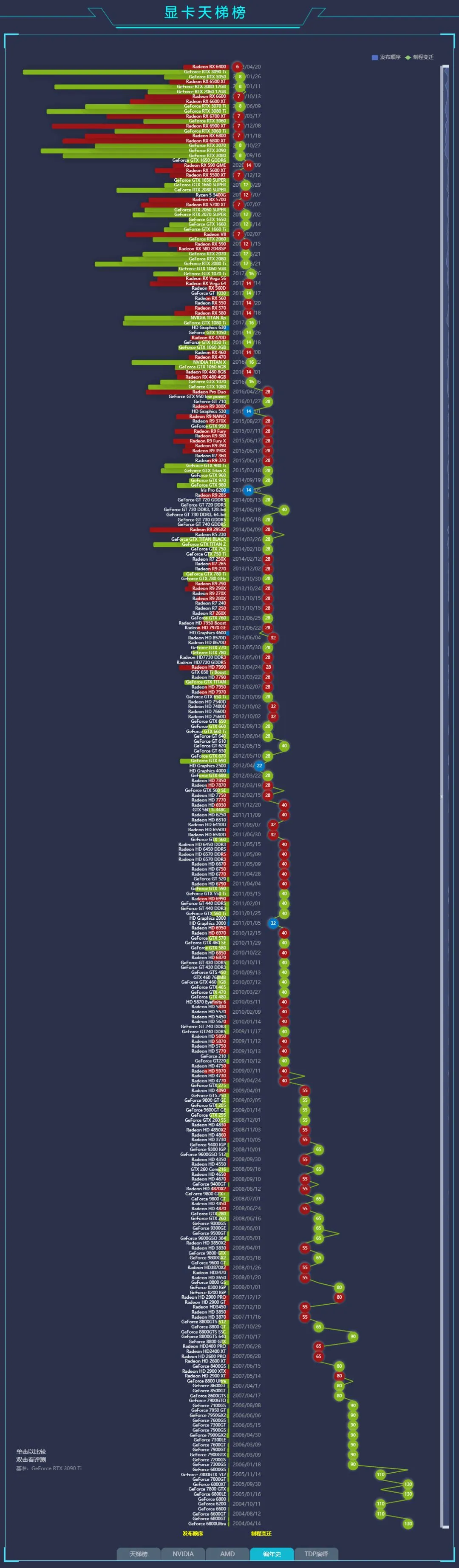 GTX 460：重返游戏黄金年代