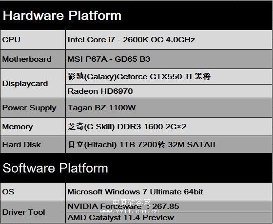 终于找到了！GTX 680：游戏性能的最佳伴侣