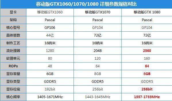 GTX960显卡性能大揭秘，3DMark跑分曝光  第1张