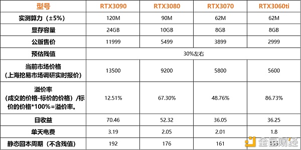 GTX 275价格疯涨！挖矿狂潮下的暴利与困扰  第7张